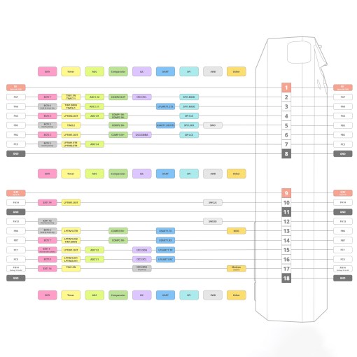 Flipper Zero ( Original Version )