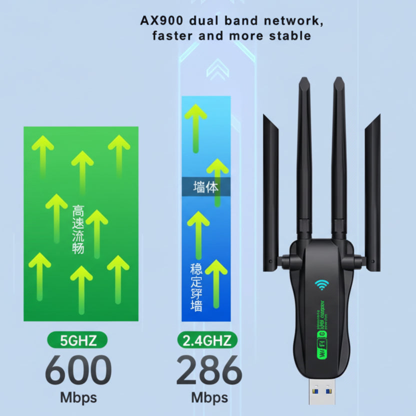 حول جهازك لصاروخ انترنت 🚀: كارت AX900 واي فاي 6 + بلوتوث 5.4 (4 أنتينا)